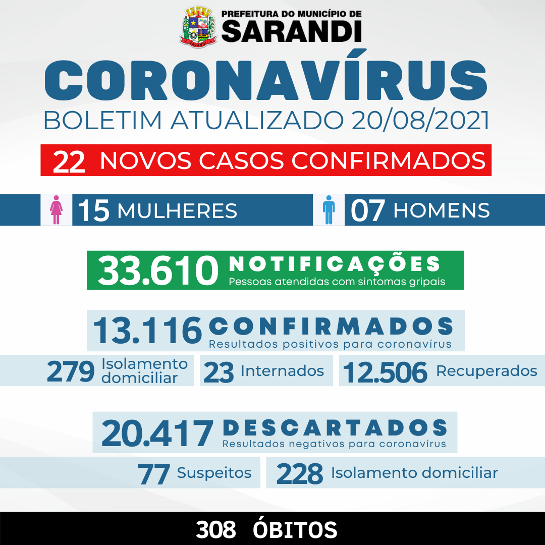BOLETIM COVID-19 - 20/08/2021